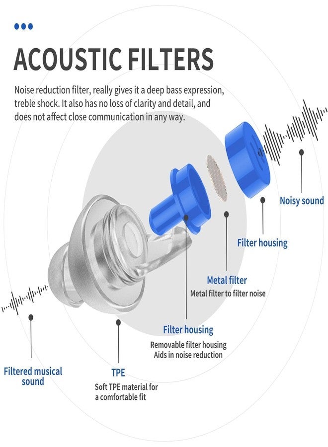 LYSIAN High Fidelity Concert Ear Plugs for Music- 2 Pairs Reusable Musicians Earplugs for Noise Cancelling, Concert Festivals, Drummers, DJS, Raves, Games -23dB - Image 4
